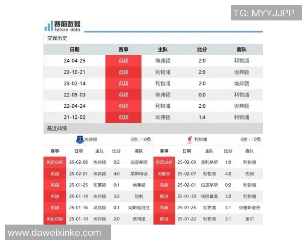 埃弗顿对阵利物浦精彩视频直播全程回顾与赛后分析