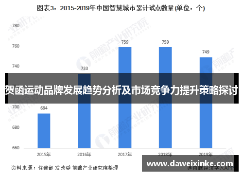 贺函运动品牌发展趋势分析及市场竞争力提升策略探讨