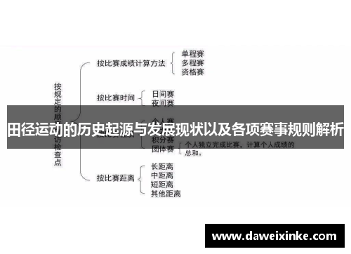 田径运动的历史起源与发展现状以及各项赛事规则解析