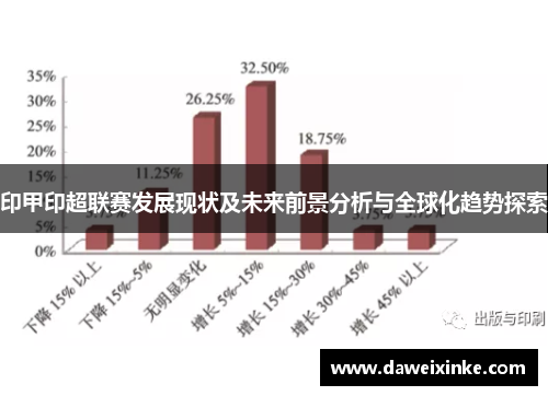 印甲印超联赛发展现状及未来前景分析与全球化趋势探索